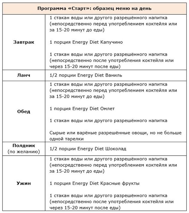 Programstart