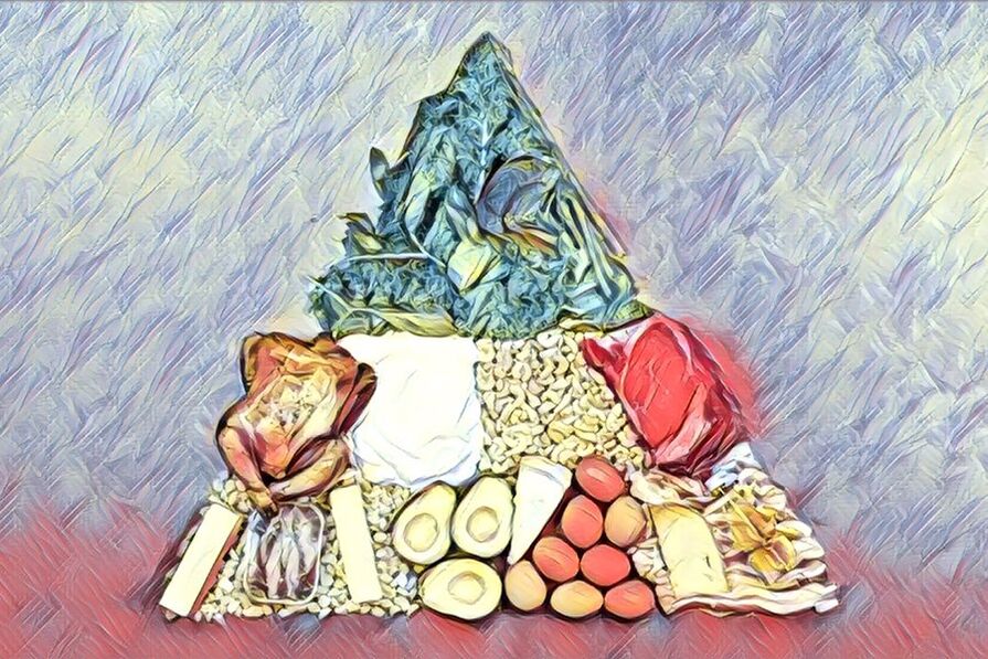 keto diet mat pyramid